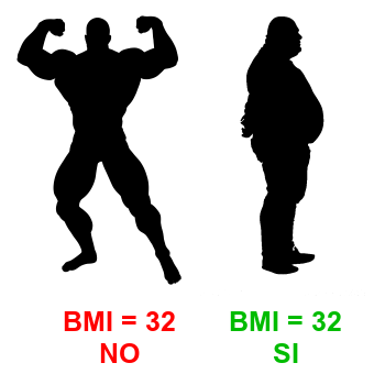 Comparazione BMI